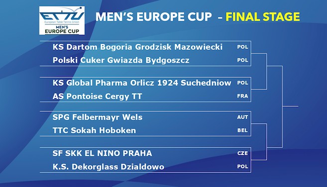 You are currently viewing Gwiazda Bydgoszcz rywalem Bogorii w Pucharze Europy